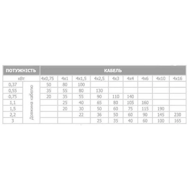 Насос скважинный с пов,уст, к песку 3″ OPTIMA 3SDm1,8/15 0,37 кВт 61м + пульт+кабель 15м NEW