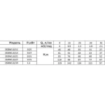 Насос скважинный с пов,уст, к песку 3″ OPTIMA 3SDm1,8/39 1,1 кВт 159м + пульт+кабель 15м NEW