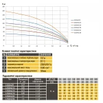 Насос скважинный с повышенной уст-тью к песку OPTIMA 3,5SDm2/22 1,1 кВт 123м +пульт+кабель 15м NEW