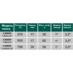 Насос скважинный шнековый VOLKS pumpe 3,5 QGD 1-60-0,5кВт 3,5 дюйма! + кабель 15м