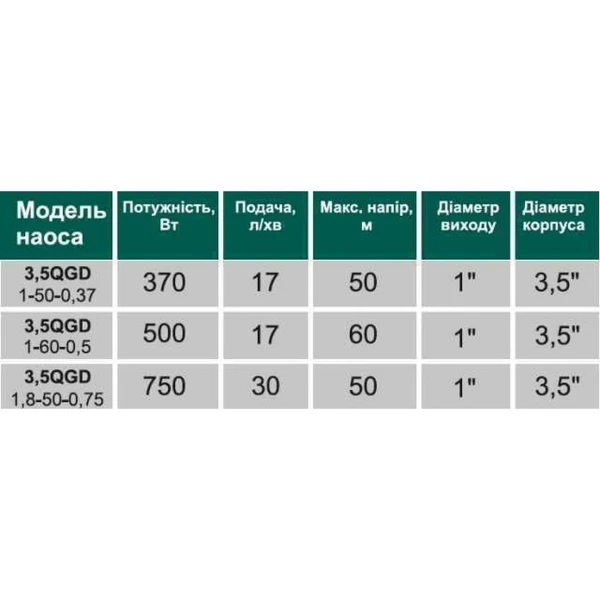 Насос скважинный шнековый VOLKS pumpe 3,5 QGD 1-60-0,5кВт 3,5 дюйма! + кабель 15м