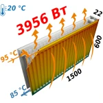 Радиатор стальной 22/600х1500 бок KALDE