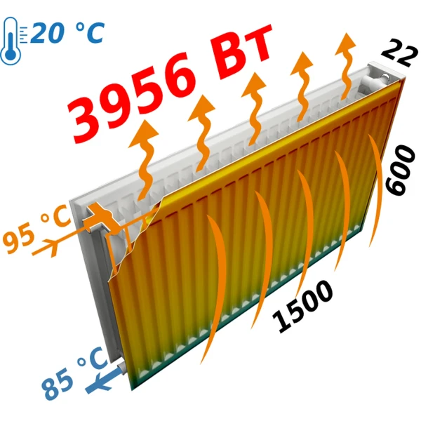 Радиатор стальной 22/600х1500 бок KALDE