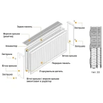 Радиатор стальной 33/300х2000 бок KALDE