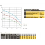 Насос скважинный с пов,уст к песку 2,5″ OPTIMA 2,5SDm1,5/33 0,55 кВт 87м + пульт+кабель 15м