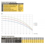 Насос скважинный с повышенной уст-тью к песку OPTIMA 4SD 4/18 1,5 кВт 110м 3-х фазный