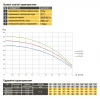 Насос скважинный с повышенной уст-тью к песку OPTIMA 4SD 4/22 2,2 кВт 151м 3-х фазный