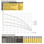 Насос скважинный с повышенной уст-тью к песку OPTIMA 4SD 6/16 1,5 кВт 88м 3-х фазный