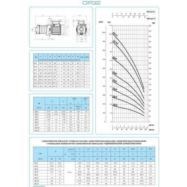 Насос відцентровий горизонтальний багатоступеневий OP-32/6 1.1 кВт SAER (8 м3/ч, 55,5 м)