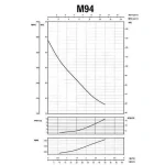 Насос відцентровий M-94-N PL нерж. 0,37 кВт SAER (3 м3/год, 39 м)
