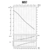 Насос відцентровий M-97-N PL нерж. 0,55 кВт SAER (3,3 м3/год, 45 м)