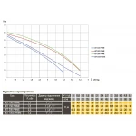 Насос відцентровий Optima JET100 PRIME 1,1кВт