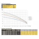 Насос скважинный с повышенной уст-тью к песку OPTIMA PM 4QJm6/20 2,2 кВт 124м + 2 м кабель