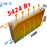 Радіатор сталевий панельний KALDE 22 бок 500х2400