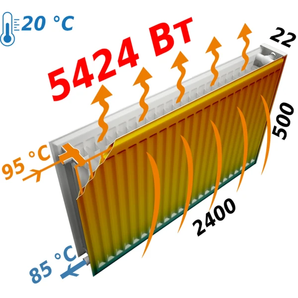 Радіатор сталевий панельний KALDE 22 бок 500х2400