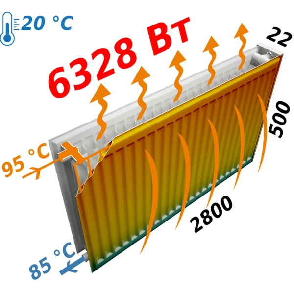 Радіатор сталевий панельний KALDE 22 бок 500х2800