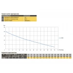 Насос фекальный Optima V2500 2,5кВт