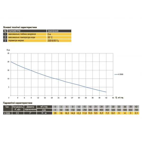 Насос фекальный Optima V2500 2,5кВт