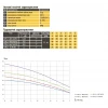Насос колодезный OPTIMA OP 5,1 - 56/7 AUTO 0,8 кВт