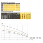 Насос колодезный OPTIMA OP 5,1 - 56/7 AUTO 0,8 кВт