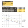 Насос колодезный OPTIMA OP 5,1 - 40/5 F 0,37 кВт, P max=0,45 кВт( с поплавком )