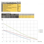 Насос скважинный вихревой OPTIMA 3SKm100 0,75кВт + кабель 15м и пульт