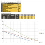 Насос скважинный вихревой OPTIMA 4SKm150 1,1кВт + кабель 15м и пульт