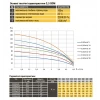 Насос скважинный с повышенной уст-тью к песку OPTIMA PM 3,5SDm3/18 0,95 кВт112м + 15 м кабель