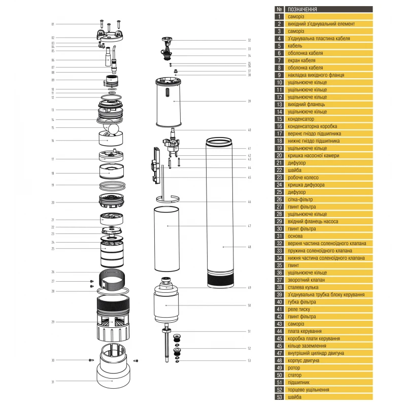 Насос колодезный OPTIMA OP 5,1 - 40/5 AUTO 0,37 кВт, P max=0,45 кВт
