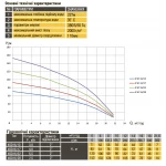Насос скважинный с повышенной уст-тью к песку OPTIMA 4SD16/28 7,5 кВт 153м 3-х фазный