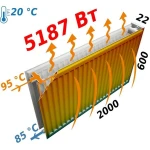 Радіатор сталевий панельний FORNELLO 22 бок 600х2000