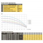 Насос скважинный с повышенной уст-тью к песку OPTIMA 3,5SDm3/19 1,1 кВт 103м кабель 1,5м NEW