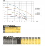 Насос скважинный с пов,уст, к песку 3″ OPTIMA 3SDm1,8/27 0,75 кВт 115м + пульт+кабель 1,5м NEW