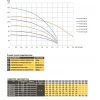 Насос скважинный с пов,уст, к песку 3″ OPTIMA 3SDm1,8/39 1,1 кВт 159м + пульт+кабель 75м NEW