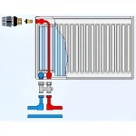 Клапан INNER под термоголовку М30x1,5 панельного радиатора 1/2″Н IIM30 CRISTAL (в трубу)