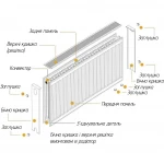 Радіатор сталевий 22/500х2000 низ-справа/бок OPTIMUM (без клапана INNER)