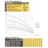 Насос скважинный с повышенной уст-тью к песку OPTIMA 4SDm3/ 6 0,37 кВт 44м + пульт+кабель 1.5м NEW