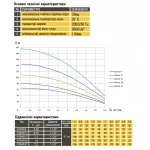Насос скважинный с повышенной уст-тью к песку OPTIMA 4SDm3/ 6 0,37 кВт 44м + пульт+кабель 25м NEW