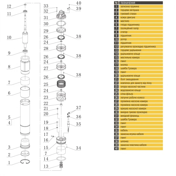 Насос скважинный вихревой OPTIMA 3SKm100 PRIME 0,75кВт + кабель 20м и пульт