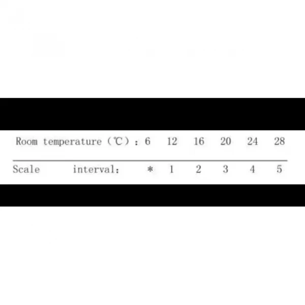 Термоголовка Q PROFESSIONAL 1/2″ NV-QP5030 M30х1,5