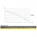 Насосная станция Optima PRIME OP25WHBJL4-30 с интелл,част,преобр, на базе многост, насоса + бак 5л
