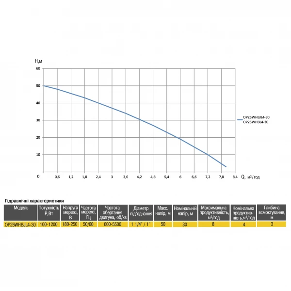 Насосная станция Optima PRIME OP25WHBJL4-30 с интелл,част,преобр, на базе многост, насоса + бак 5л