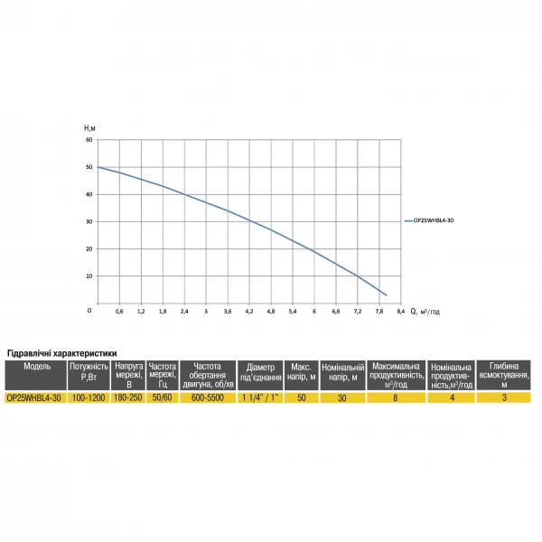 Насосная станция Optima PRIME OP25WHBL4-30 с интелл,част, преобр, на базе многост, насоса + бак 5л