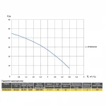 Насосная станция Optima PRIME OP25XL504 IA с интеллектуальным частотным преобразователем