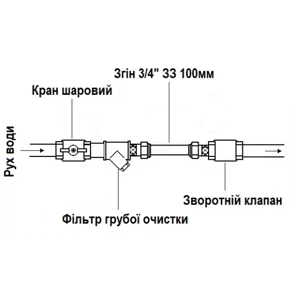 Резьбовое соединение (сгон) прямое латунное 3/4″ЗР х 3/4″ЗР литейное длина-100мм 0643Б
