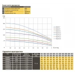 Насос скважинный с повышенной уст-тью к песку   OPTIMA PM 4QJm4/16 1,1 кВт 120м + 15 м кабель