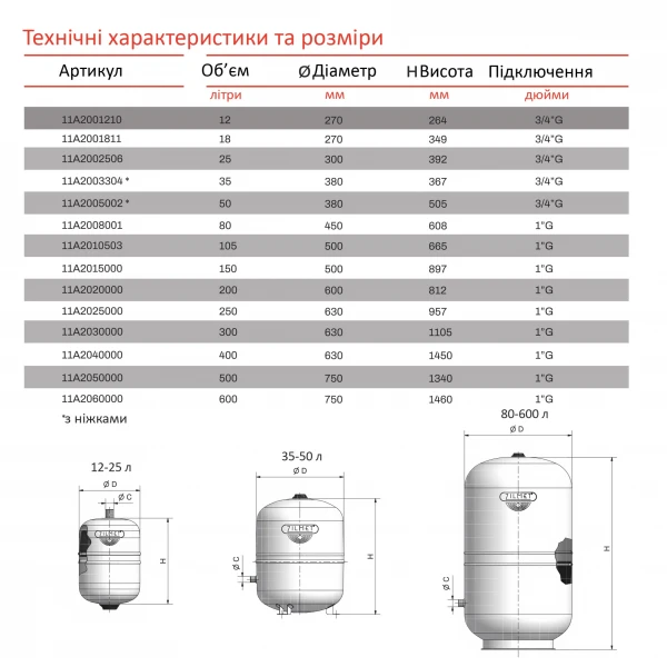 Бак Zilmet  solar-plus для систем солнечного отопления  105л 10bar ( 11A2010500 )