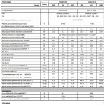 Котел газовий ITALTHERM SMART 25 K кондес, двухконтурниый + коакс. дымоход