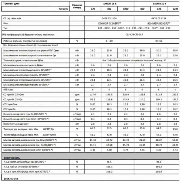 Котел газовий ITALTHERM SMART 25 K кондес, двухконтурниый + коакс. дымоход