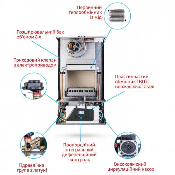 Котел газовий ITALTHERM City Class 30 F турбо, двухконтурниый + коакс. дымоход